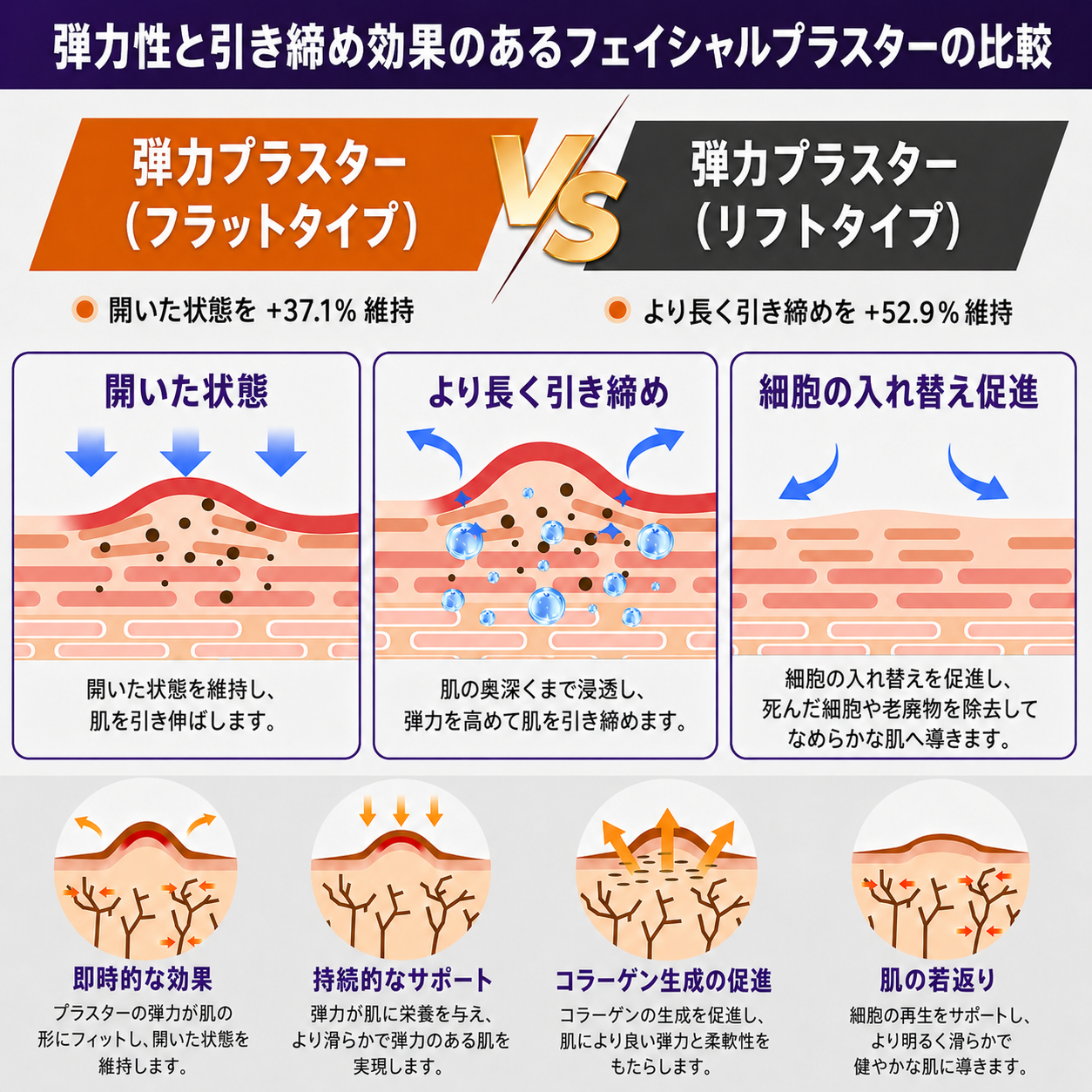 シリコーン瘢痕ケアシート