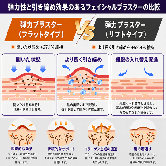 シリコーン瘢痕ケアシート