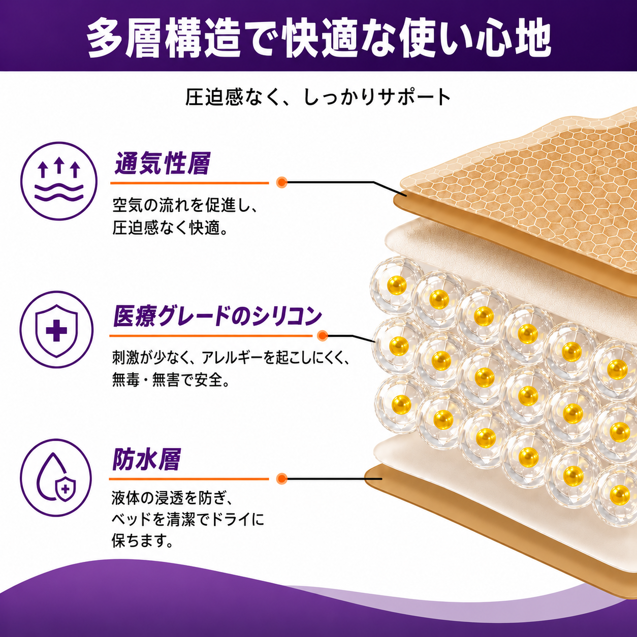 シリコーン瘢痕ケアシート